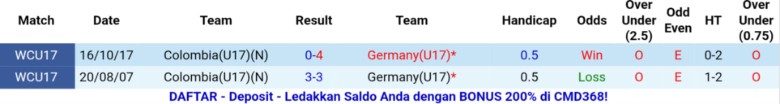 Nhận định, Soi kèo U17 Đức vs U17 Colombia, 21h45 ngày 4/11: Khởi đầu mỹ mãn - Ảnh 2