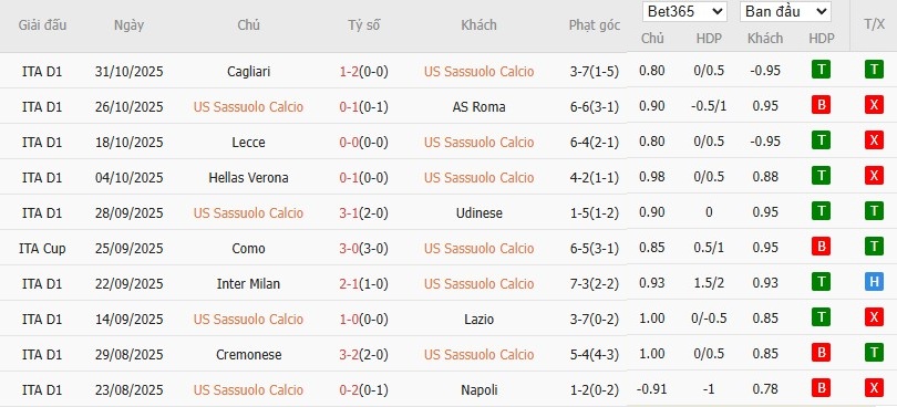 Soi kèo phạt góc Sassuolo vs Genoa, 0h30 ngày 04/11 - Ảnh 2