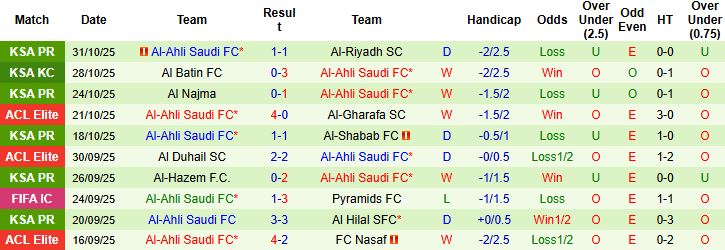 Nhận định, Soi kèo Al-Sadd vs Al-Ahli Saudi 23h00 ngày 04/11: Khách lấn chủ - Ảnh 2