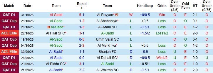 Nhận định, Soi kèo Al-Sadd vs Al-Ahli Saudi 23h00 ngày 04/11: Khách lấn chủ - Ảnh 3