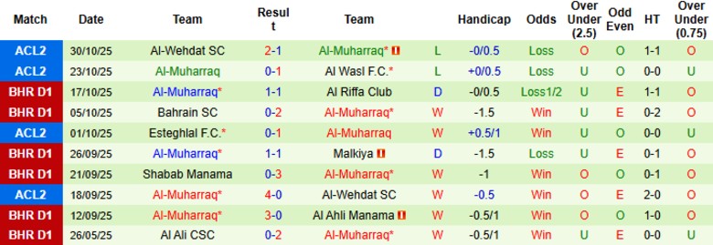 Nhận định, Soi kèo Al Wasl vs Al-Muharraq, 20h45 ngày 5/11: Cục diện ngã ngũ - Ảnh 4