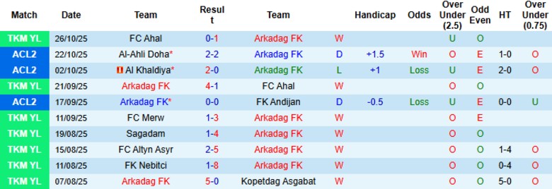 Nhận định, Soi kèo Arkadag FK vs Al-Ahli Doha, 20h45 ngày 5/11: Điểm số vô nghĩa - Ảnh 3
