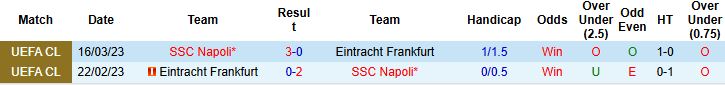 Nhận định, Soi kèo Napoli vs Frankfurt 00h45 ngày 05/11: Chiến thắng cách biệt - Ảnh 4
