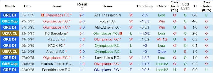 Nhận định, Soi kèo Olympiacos vs PSV Eindhoven 3h ngày 5/11: Ca khúc khải hoàn - Ảnh 1