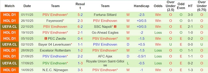 Nhận định, Soi kèo Olympiacos vs PSV Eindhoven 3h ngày 5/11: Ca khúc khải hoàn - Ảnh 2
