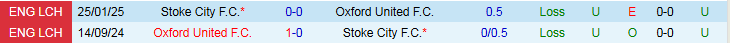 Nhận định, Soi kèo Oxford United vs Stoke City 2h45 ngày 5/11: Chủ nhà gặp khó - Ảnh 4