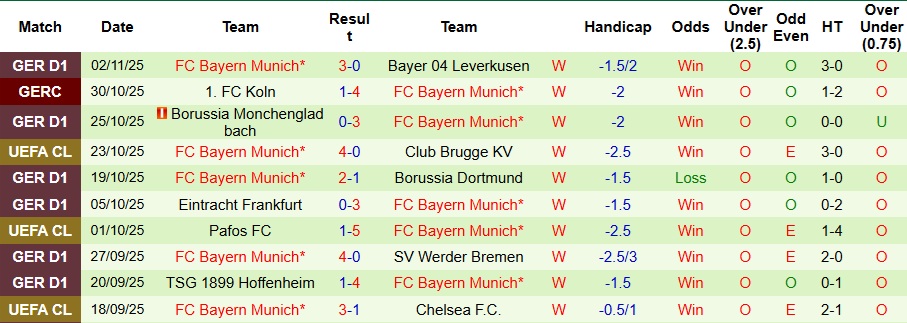 Nhận định, Soi kèo PSG vs Bayern Munich 3h ngày 5/11: Bất phân thắng bại - Ảnh 2