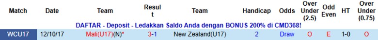 Nhận định, Soi kèo U17 Mali vs U17 New Zealand, 21h45 ngày 5/11: Ghi điểm, sạch lưới - Ảnh 3
