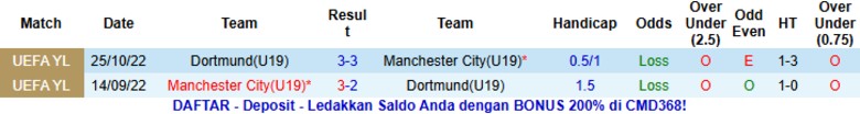 Nhận định, Soi kèo U19 Man City vs U19 Dortmund, 22h00 ngày 5/11: Trận cầu cởi mở - Ảnh 2