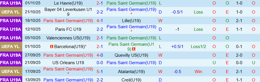 Nhận định, Soi kèo U19 PSG vs U19 Bayern Munich, 20h00 ngày 4/11: Lợi thế sân nhà - Ảnh 2