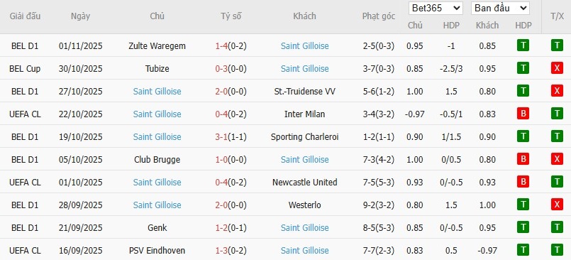 Soi kèo phạt góc Atletico Madrid vs Union Saint-Gilloise, 3h ngày 05/11 - Ảnh 5