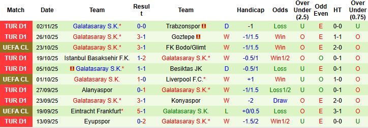 Nhận định, Soi kèo Ajax vs Galatasaray 03h00 ngày 06/11: Khách lấn chủ - Ảnh 2