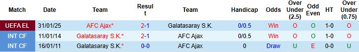Nhận định, Soi kèo Ajax vs Galatasaray 03h00 ngày 06/11: Khách lấn chủ - Ảnh 4