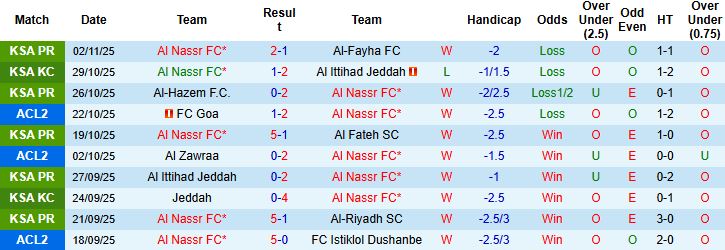 Nhận định, Soi kèo Al Nassr vs FC Goa 01h15 ngày 06/11: Chênh lệch đẳng cấp - Ảnh 3