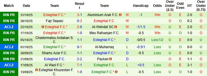 Nhận định, Soi kèo Al-Wehdat vs Esteghlal 01h15 ngày 06/11: Khách có 3 điểm - Ảnh 2