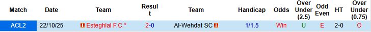 Nhận định, Soi kèo Al-Wehdat vs Esteghlal 01h15 ngày 06/11: Khách có 3 điểm - Ảnh 4
