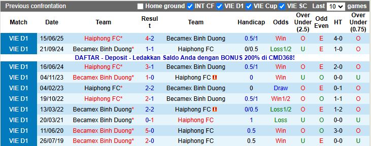 Nhận định, Soi kèo Becamex TP.HCM vs Hải Phòng 18h00 ngày 5/11: Chủ nhà khủng hoảng - Ảnh 1