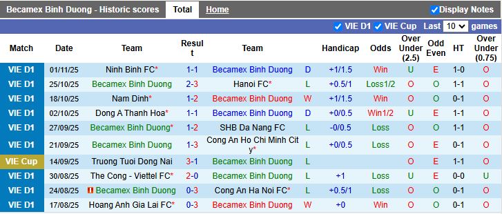 Nhận định, Soi kèo Becamex TP.HCM vs Hải Phòng 18h00 ngày 5/11: Chủ nhà khủng hoảng - Ảnh 2