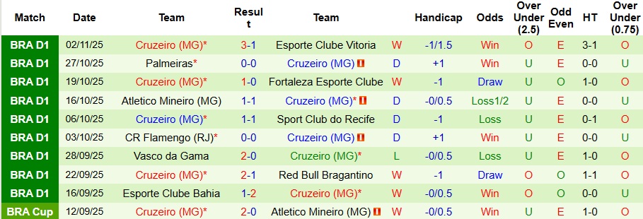 Nhận định, Soi kèo Gremio vs Cruzeiro 6h ngày 6/11: Ca khúc khải hoàn - Ảnh 2
