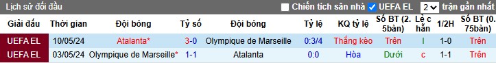 Nhận định, Soi kèo Marseille vs Atalanta, 3h ngày 06/11: Lợi thế sân nhà - Ảnh 1