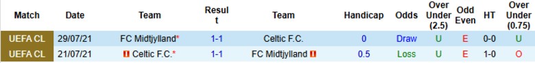 Nhận định, Soi kèo Midtjylland vs Celtic, 0h45 ngày 7/11: Ngôi đầu vững chắc - Ảnh 2