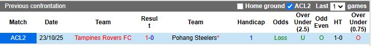 Nhận định, Soi kèo Pohang Steelers vs Tampines Rovers 17h00 ngày 6/11: Chủ nhà phục thù - Ảnh 1