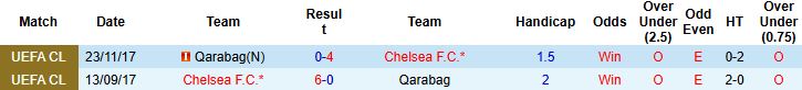 Nhận định, Soi kèo Qarabag vs Chelsea 00h45 ngày 06/11: Tin vào The Blues - Ảnh 4