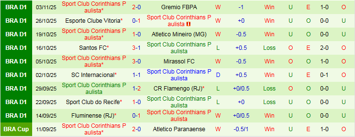 Nhận định, Soi kèo Red Bull Bragantino vs Corinthians 5h00 ngày 6/11: Nối dài mạch thắng - Ảnh 3