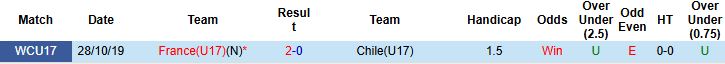 Nhận định, Soi kèo U17 Pháp vs U17 Chile 22h45 ngày 05/11: Cửa trên thắng thế - Ảnh 4