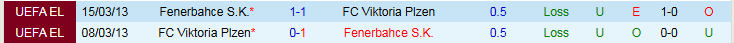 Nhận định, Soi kèo Viktoria Plzen vs Fenerbahce 3h00 ngày 7/11: Bản lĩnh lên tiếng - Ảnh 4