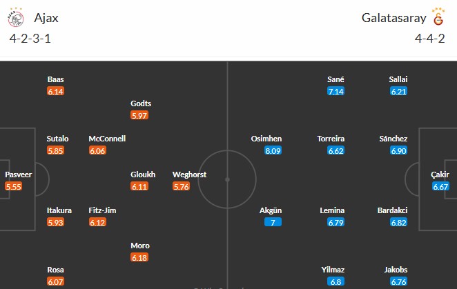 Soi kèo phạt góc Ajax vs Galatasaray, 3h ngày 06/11 - Ảnh 3