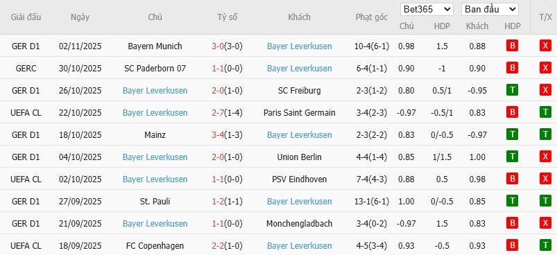 Soi kèo phạt góc Benfica vs Leverkusen, 3h ngày 06/11 - Ảnh 5