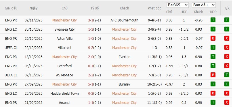 Soi kèo phạt góc Man City vs Dortmund, 3h ngày 06/11 - Ảnh 4