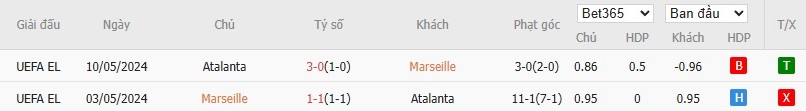 Soi kèo phạt góc Marseille vs Atalanta, 3h ngày 06/11 - Ảnh 6