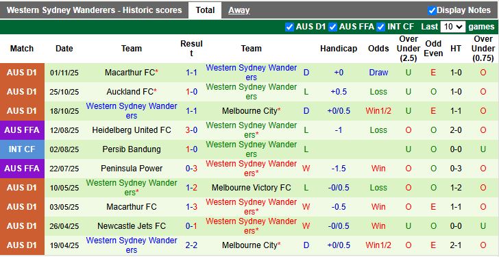 Nhận định, Soi kèo Adelaide United vs Western Sydney Wanderers 15h35 ngày 7/11: Cuộc đấu nhóm cuối - Ảnh 3