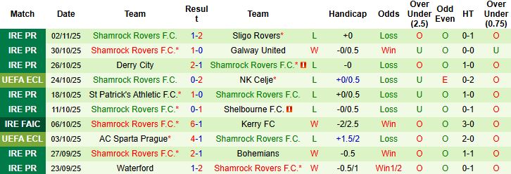 Nhận định, Soi kèo AEK Athens vs Shamrock Rovers 00h45 ngày 07/11: Chủ nhà vượt trội - Ảnh 2