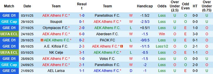 Nhận định, Soi kèo AEK Athens vs Shamrock Rovers 00h45 ngày 07/11: Chủ nhà vượt trội - Ảnh 3