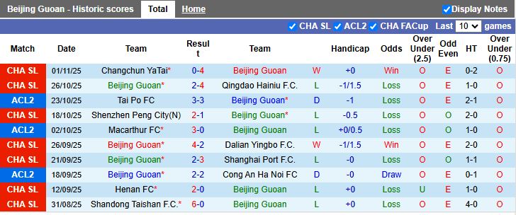 Nhận định, Soi kèo Beijing Guoan vs Tai Po 19h15 ngày 6/11: Mệnh lệnh phải thắng - Ảnh 2