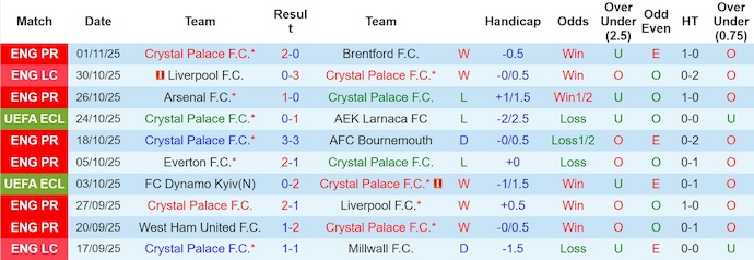 Nhận định, Soi kèo Crystal Palace vs AZ Alkmaar 7h15 ngày 26/1: Đề phòng biến số - Ảnh 1