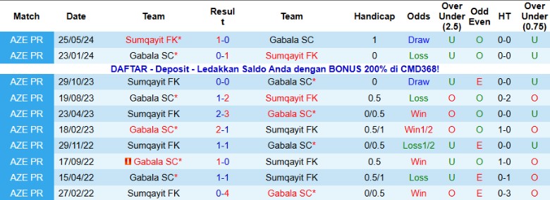 Nhận định, Soi kèo Gabala vs Sumgayit, 19h44 ngày 7/11: Kết quả xứng đáng - Ảnh 2