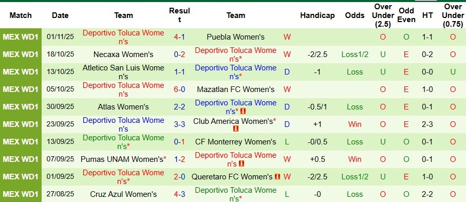 Nhận định, Soi kèo Nữ Chivas Guadalajara vs Nữ Toluca 10h ngày 7/11: Không ra về tay trắng - Ảnh 2