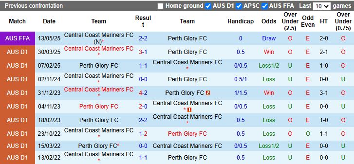 Nhận định, Soi kèo Perth Glory vs Central Coast Mariners 17h45 ngày 7/11: Khó phân thắng bại - Ảnh 1