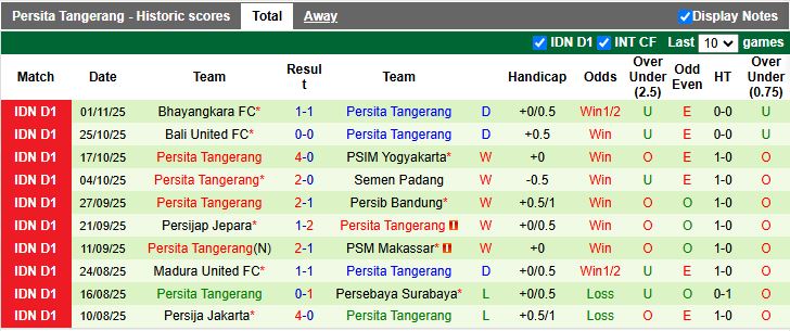 Nhận định, Soi kèo PSBS Biak Numfor vs Persita Tangerang 15h30 ngày 6/11: Khách lấn át chủ - Ảnh 3