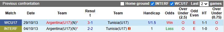 Nhận định, Soi kèo U17 Argentina vs U17 Tunisia 20h30 ngày 6/11: Đại chiến vì ngôi đầu - Ảnh 1