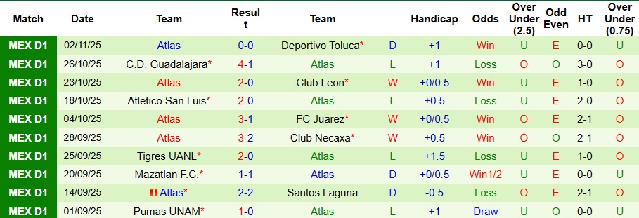 Nhận định, Soi kèo Club Tijuana vs Atlas 10h ngày 8/11: Đối thủ ưa thích - Ảnh 2
