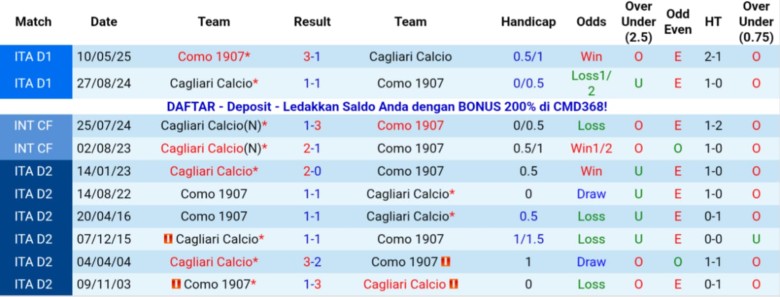 Nhận định, Soi kèo Como vs Cagliari, 21h00 ngày 8/11: Tiếp tục bay cao - Ảnh 2