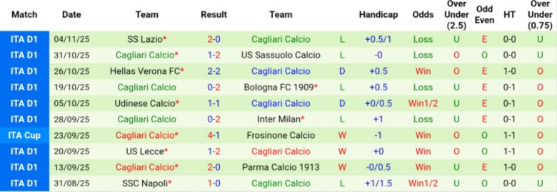 Nhận định, Soi kèo Como vs Cagliari, 21h00 ngày 8/11: Tiếp tục bay cao - Ảnh 4