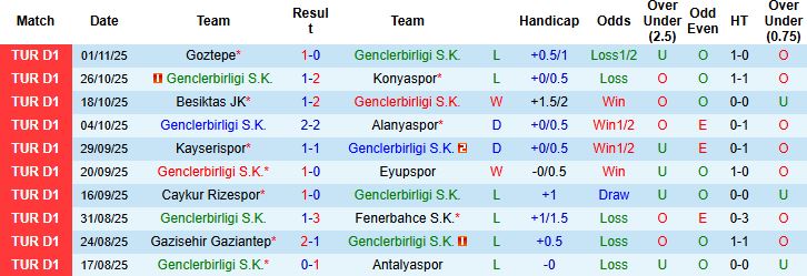 Nhận định, Soi kèo Genclerbirligi vs Istanbul Basaksehir 00h00 ngày 08/11: Khách lấn chủ - Ảnh 3