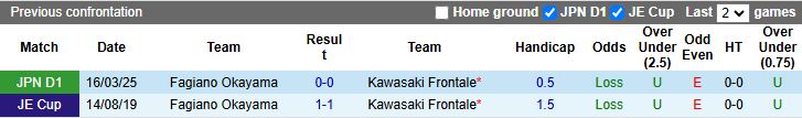Nhận định, Soi kèo Kawasaki Frontale vs Fagiano Okayama 13h00 ngày 8/11: Đội khách trắng tay - Ảnh 1