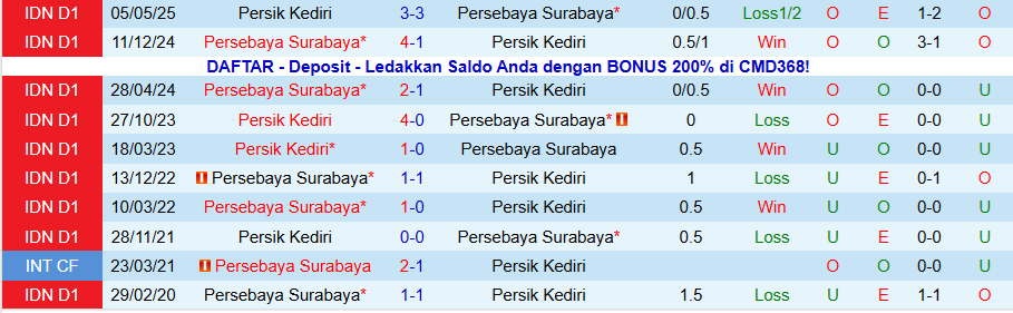 Nhận định, Soi kèo Persik Kediri vs Persebaya Surabaya, 19h00 ngày 7/11: Vị khách khó chịu - Ảnh 3